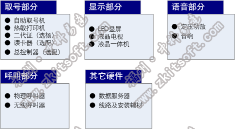 排隊系統(tǒng),訪客系統(tǒng),查詢系統(tǒng),門禁系統(tǒng),考勤系統(tǒng),幼兒園接送系統(tǒng)，呼叫系統(tǒng)