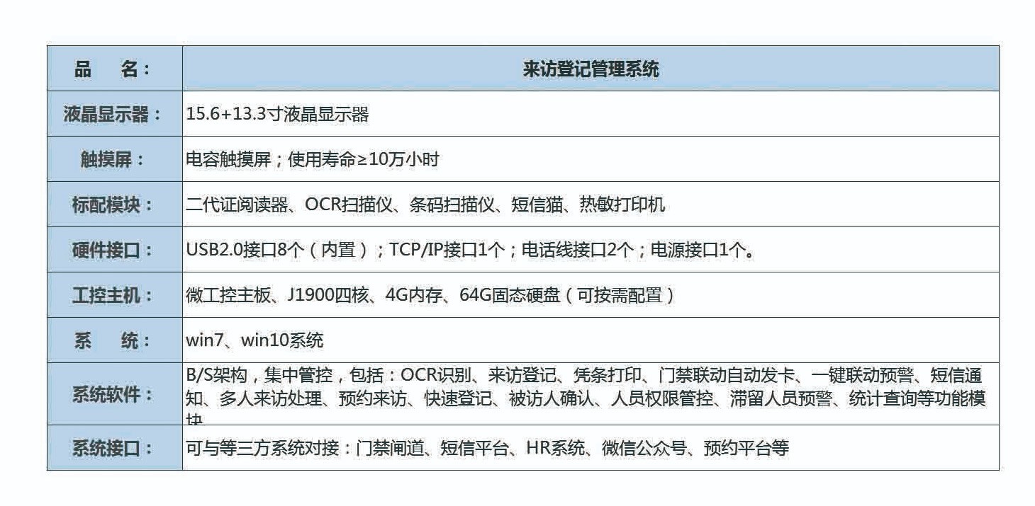 排隊系統(tǒng),訪客系統(tǒng),查詢系統(tǒng),門禁系統(tǒng),考勤系統(tǒng),會議系統(tǒng),會議預約系統(tǒng),會議信息發(fā)布系統(tǒng),呼叫系統(tǒng)